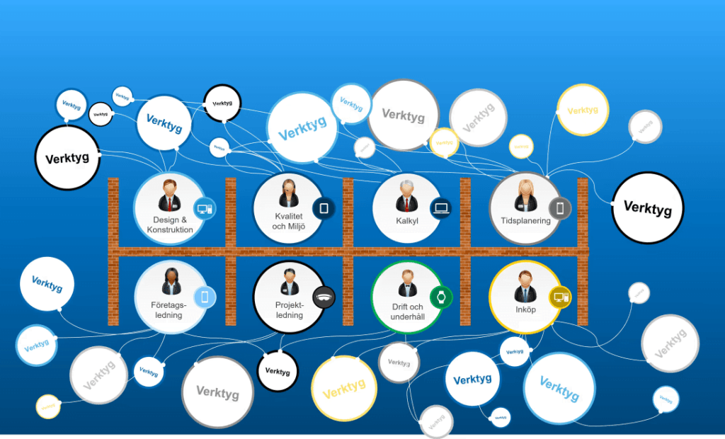 Dette billede illustrere Bygger er digitala strategi på verktyg eller en skalbar plattform?