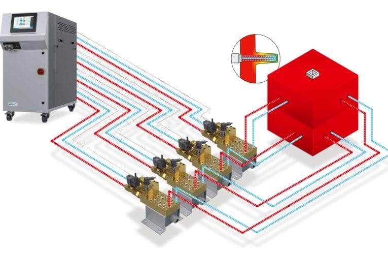 REGLOPLAS jetPulse-serien utökas med jetPulse 100L och flowControl för Effektiv kylning av krävande pressgjutna komponenter med hotspots