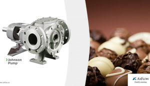 Dette billede illustrere AxFlow – Skonsam produkthantering