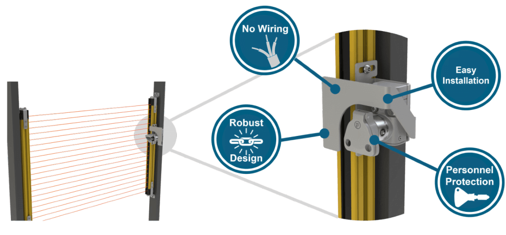 Dette billede illustrere TR Electronic – ISO 14118 Maskinsäkerhet – Förhindrande av oväntad start