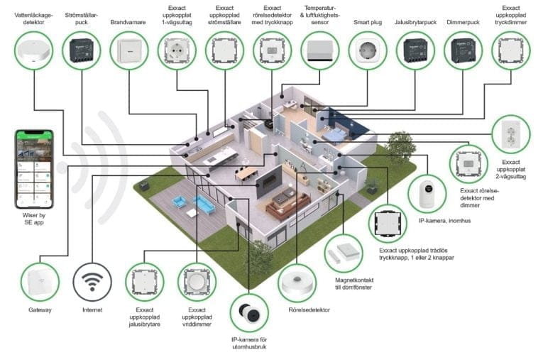 Serneke utrustar Karlatornets 600 lägenheter med smarta hemsystemet Wiser från Schneider Electric