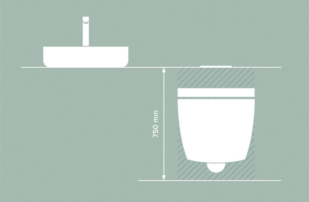 Dette billede illustrere TECE följer trenden – lanserar låg wc-fixtur