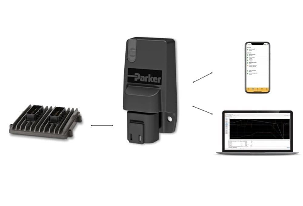 Dette billede illustrere Parkers nya IQAN-G12-modul möjliggör snabbare och enklare fjärråtkomst till maskiner