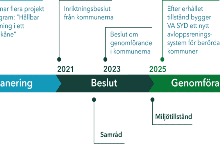 Samråd om nytt system för avloppsvattenrening
