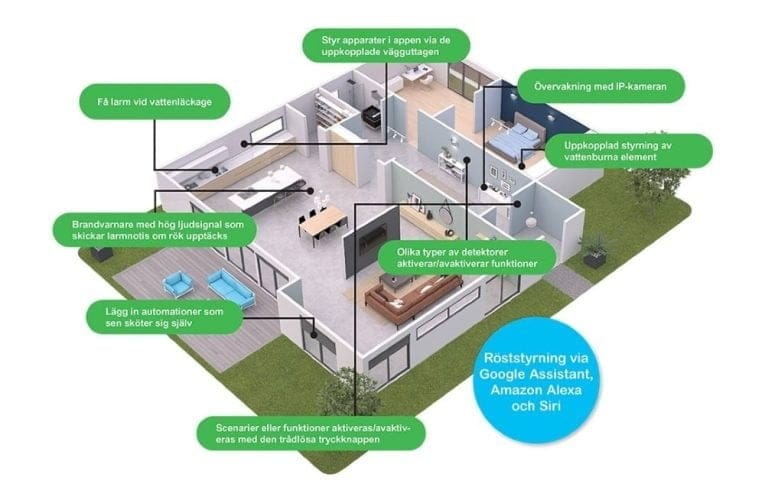 Schneider Electric – Nya energilösningar ger koll på elförbrukningen i realtid