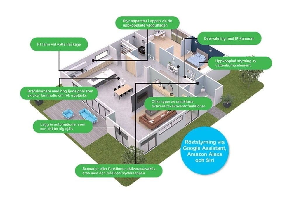 Dette billede illustrere Schneider Electric – Nya energilösningar ger koll på elförbrukningen i realtid