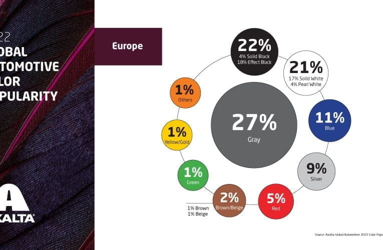 Axaltas Global Automotive Color Popularity Report för 2022 är den sjuttionde årliga rapporten med branschinsikter
