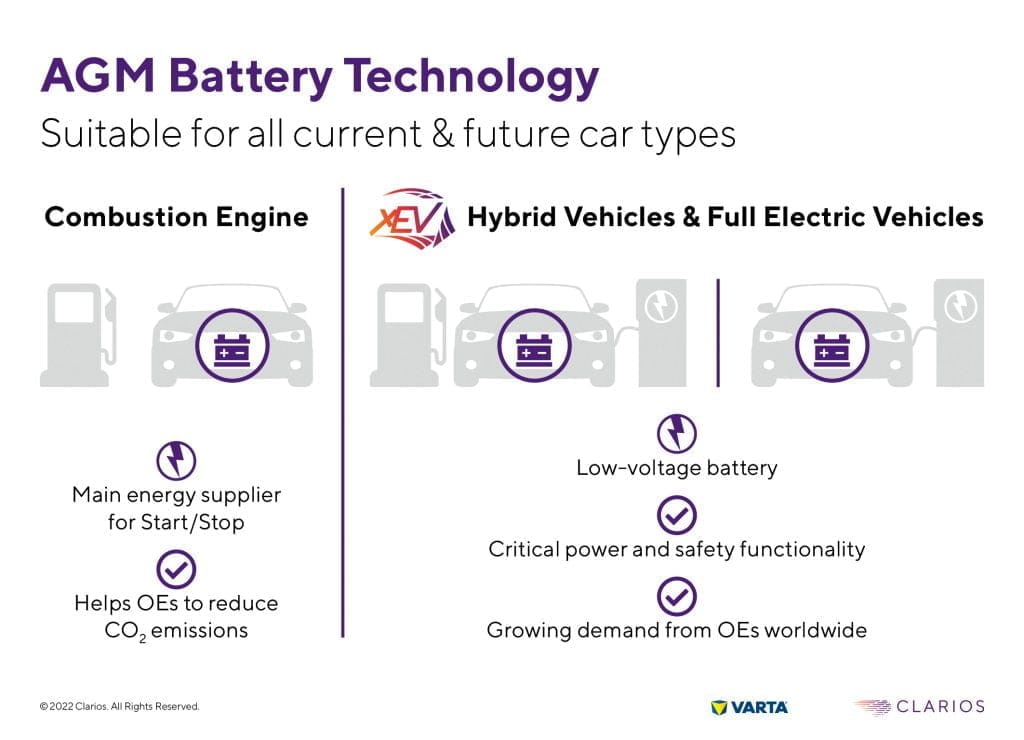 Dette billede illustrere Nya AGM-batterier från Clarios får ut det bästa av elbilar