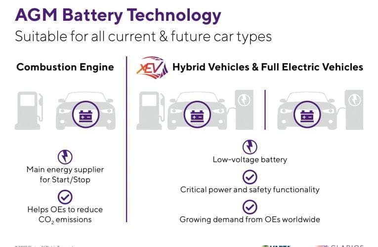 Nya AGM-batterier från Clarios får ut det bästa av elbilar