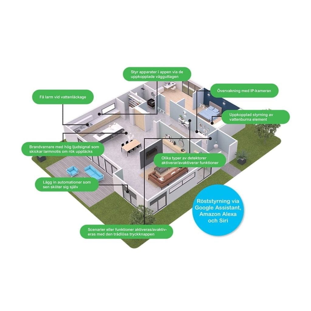 Smarta hem med Wiser