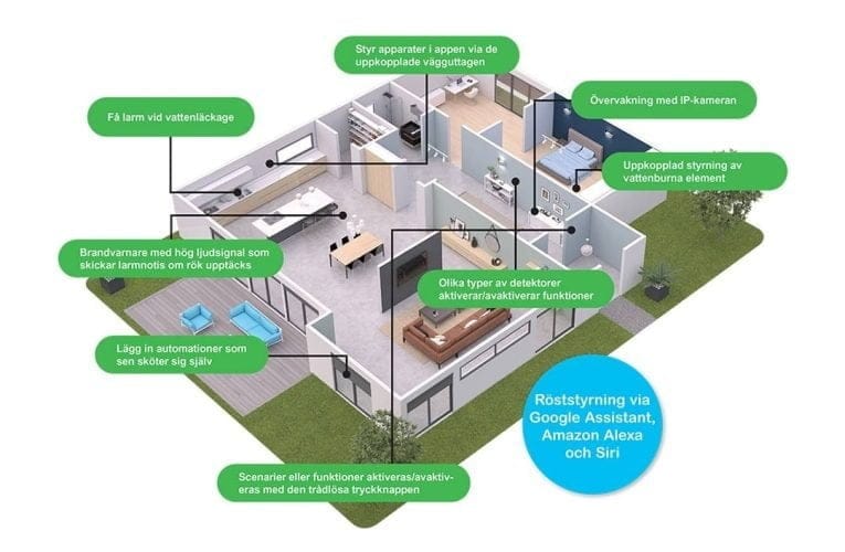Schneider Electric lanserar energisensor med tillhörande tjänst för smartare energihantering i hemmet