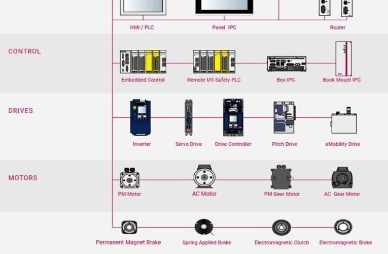 CronaTech – FÖRPACKNINGS- OCH LIVSMEDELSINDUSTRIN