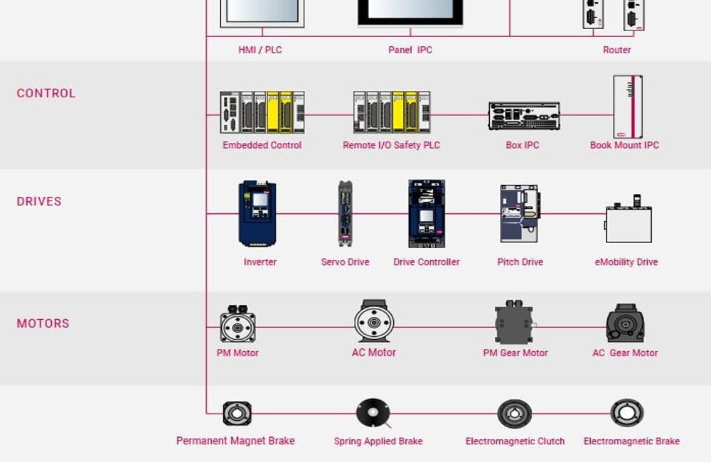 I den nya trycksaken beskriver vi KEBs totallösning gällande drivsystem, övervakning och säkerhet