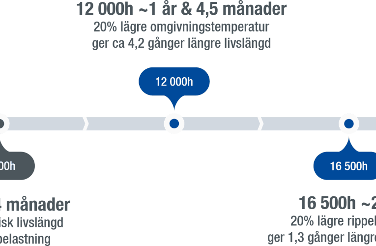 Förläng livslängden på dina elektrolytkondensatorer