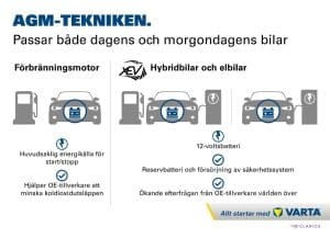 Batterierna från VARTA® är drivkraften bakom innovationer som start-stopp-motorer.