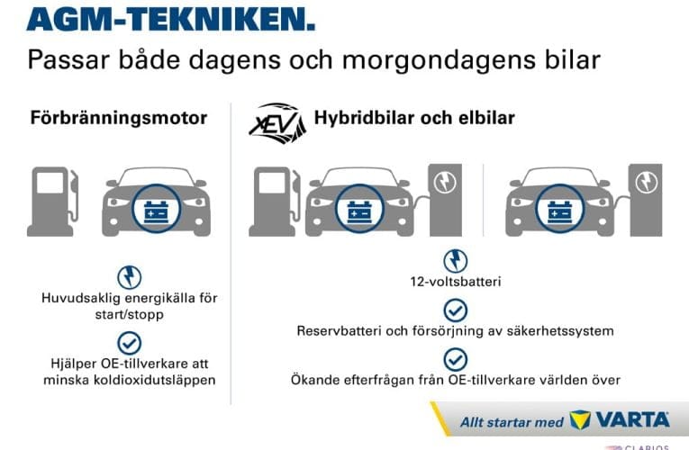 Överlägsen teknik – VARTA® AGM-batterier från Clarios ger optimal prestanda för alla typer av elbilar
