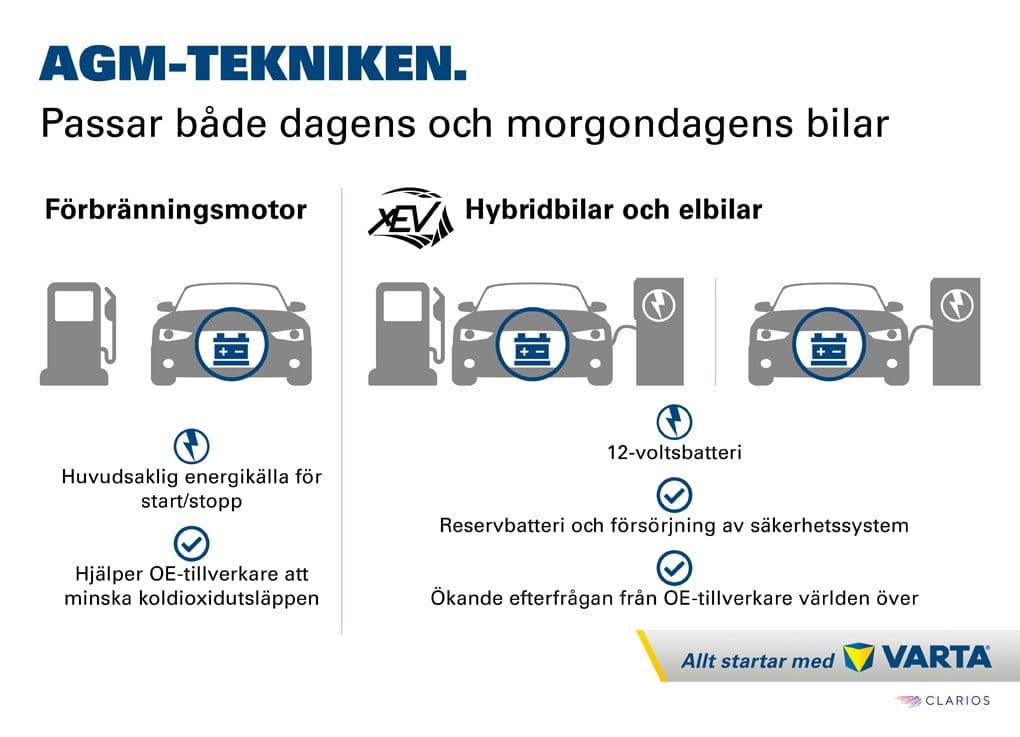 Batterierna från VARTA® är drivkraften bakom innovationer som start-stopp-motorer.