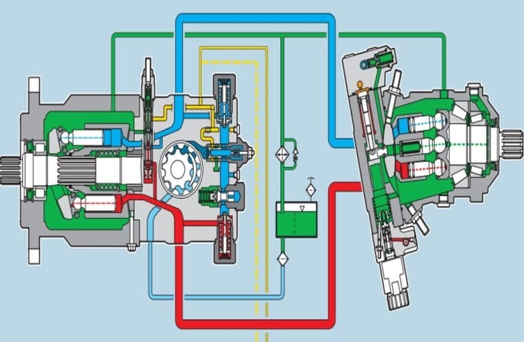 HYDNET erbjuder hydrostatiska transmissionslösningar