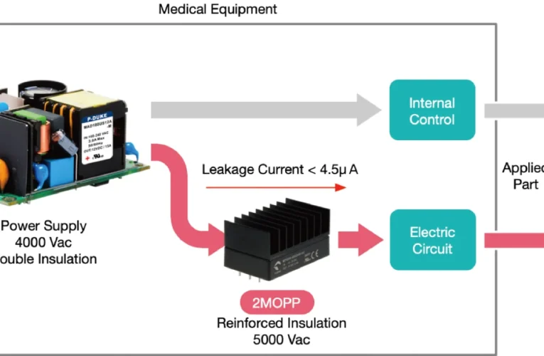 OEM Electronics – HÄR ÄR KRAVEN FÖR MEDICINSK KRAFT-ELEKTRONIK
