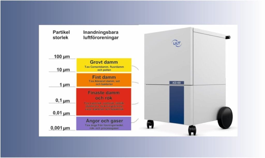 Dette billede illustrere Solectro – Nytt större utsug för brandfarliga kemikalier