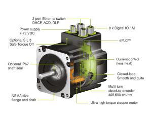 Dette billede illustrere Energieffektiva integrerade servomotorer och stegmotorer från danska JVL