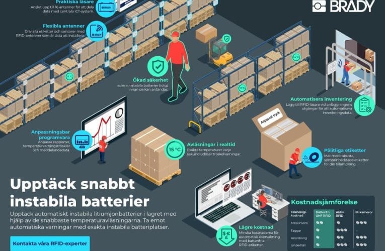 Upptäck snabbt instabila litiumjonbatterier