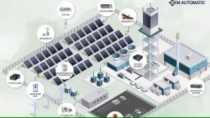 Vill ni veta mer om hur vi kan stötta er i era solcellsprojekt? Hör gärna av er till oss – vi ser fram emot att hjälpa er vidare!