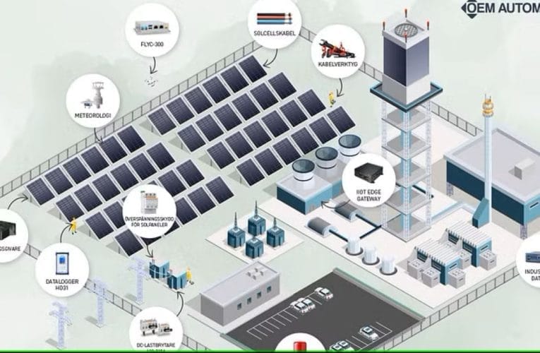 Solcellsinstallation med OEM Automatic