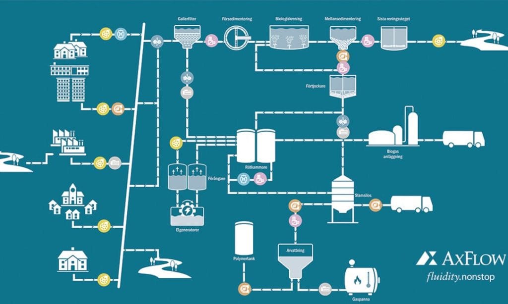 AxFlow - Inom industriell tillverkning är noggrann dosering mer än en teknisk detalj – det är en strategisk fördel.