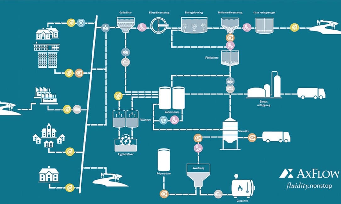 AxFlow - Inom industriell tillverkning är noggrann dosering mer än en teknisk detalj – det är en strategisk fördel.